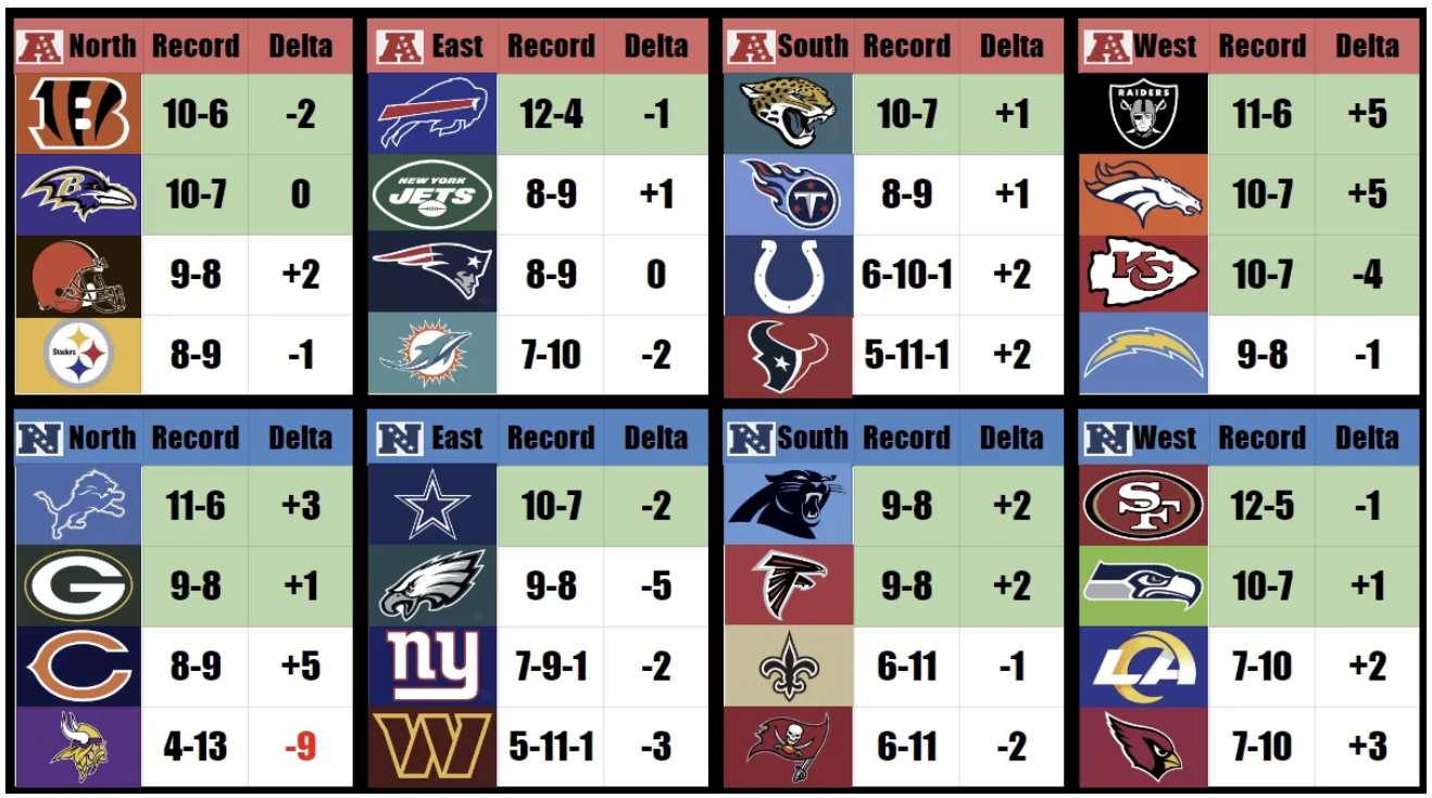 NFL Standings 2024 Race