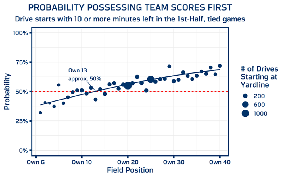 NFL Analysis Teams