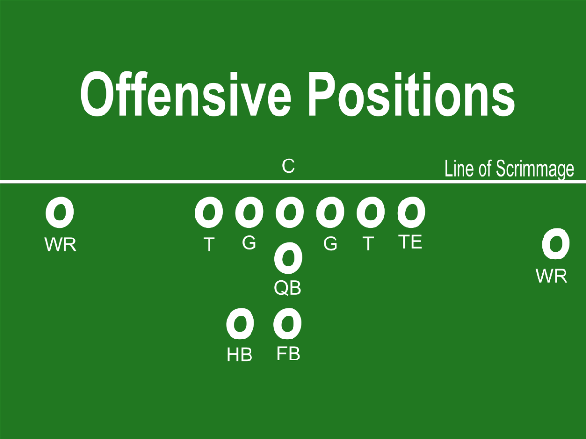 American Football Offensive Positions Explained