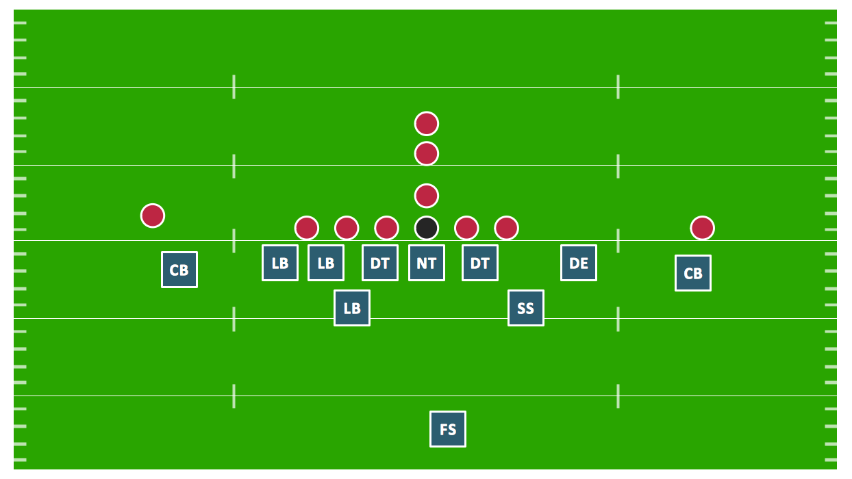 Football Defensive Strategy Guide