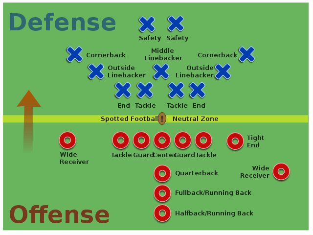 Football Offense Strategies