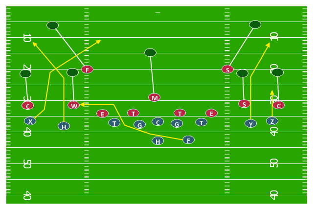 Mastering Defensive Tactics in American Football