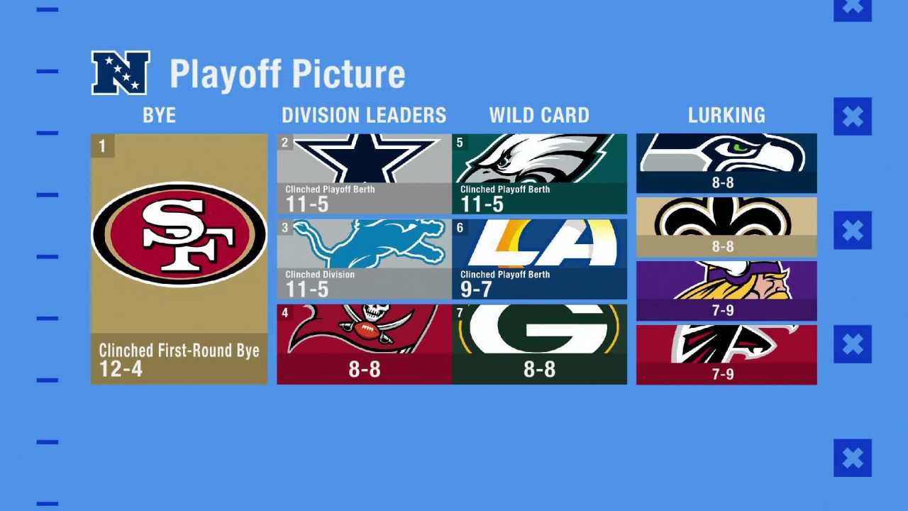 NFL Playoff Picture